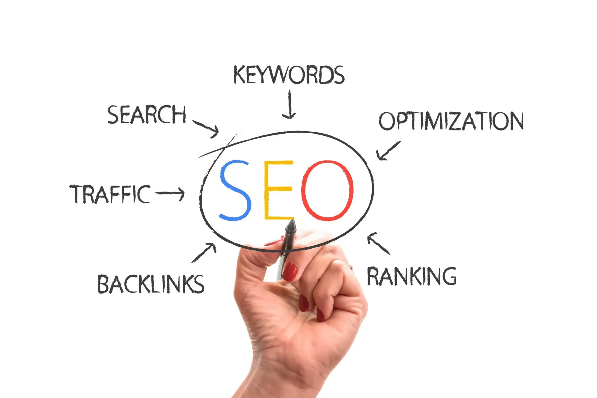SEO-ready website planning